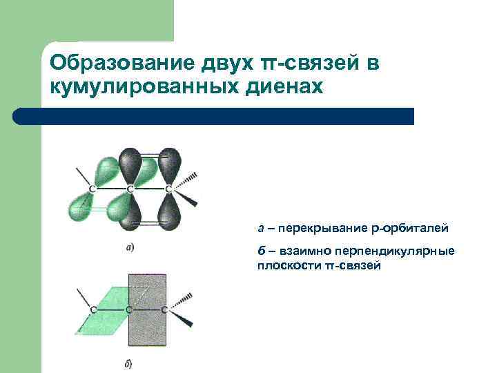 Образование двух π-связей в кумулированных диенах а – перекрывание р-орбиталей б – взаимно перпендикулярные