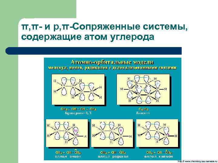 π, π- и р, π-Сопряженные системы, содержащие атом углерода http: // www. chemistry. ssu.