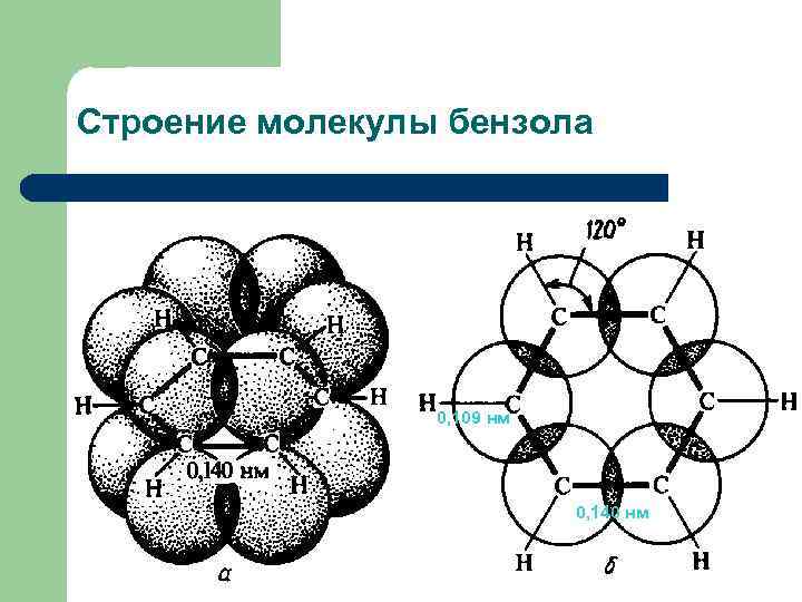 Строение молекулы бензола 0, 109 нм 0, 140 нм 