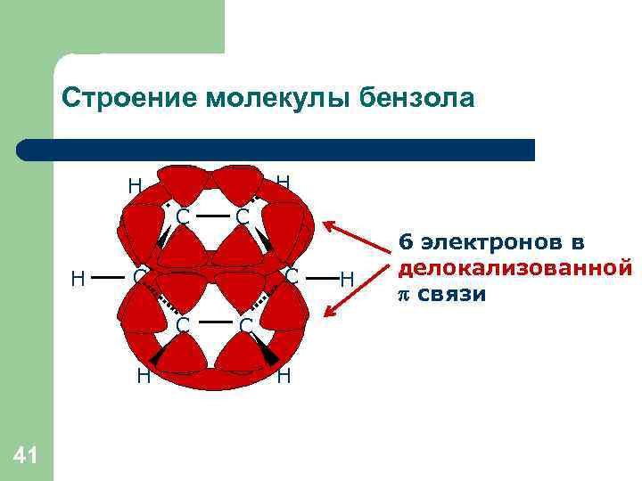 Строение молекулы бензола H H C C C H 41 C C H H