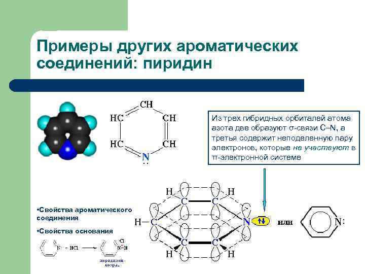 Примеры других ароматических соединений: пиридин Из трех гибридных орбиталей атома азота две образуют σ-связи