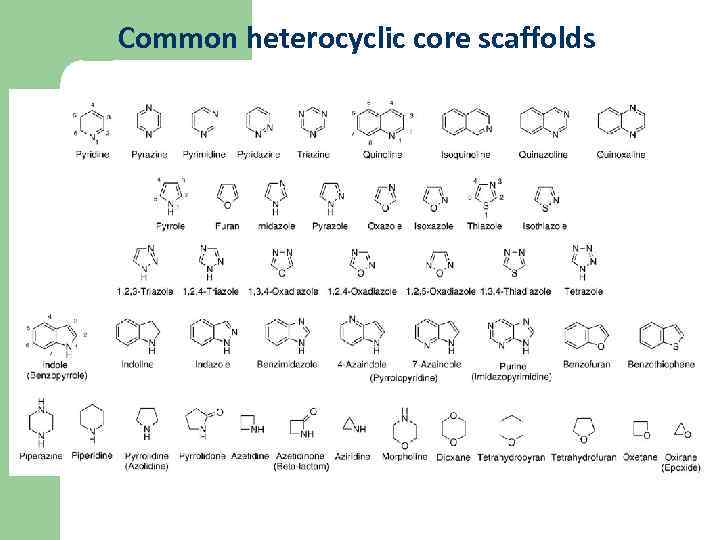 Common heterocyclic core scaffolds 