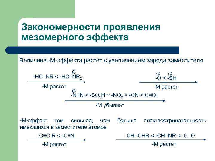 Закономерности проявления мезомерного эффекта Величина -М-эффекта растет с увеличением заряда заместителя + - -HC=NR