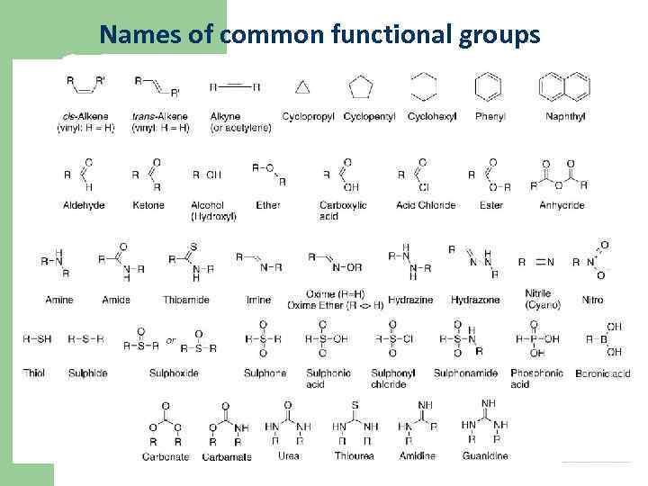 Names of common functional groups 