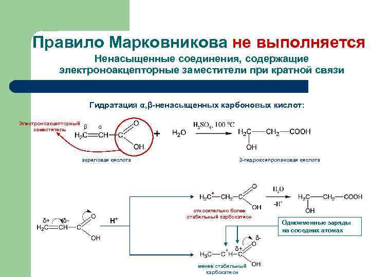 Правило Марковникова не выполняется Ненасыщенные соединения, содержащие электроноакцепторные заместители при кратной связи Гидратация α,