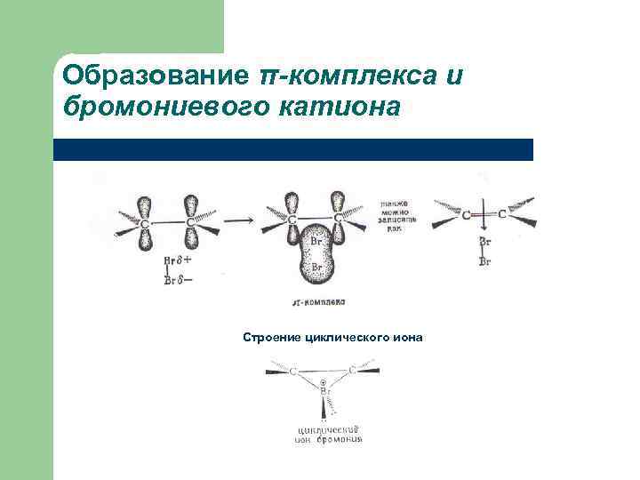 Строение ионна