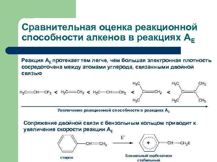 Сравнительная оценка реакционной способности алкенов в реакциях АЕ Реакция АЕ протекает тем легче, чем