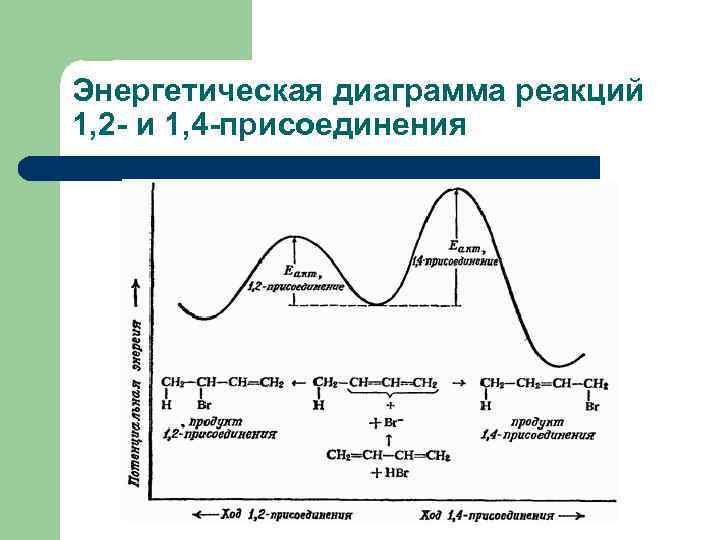 Энергетическая диаграмма кислорода