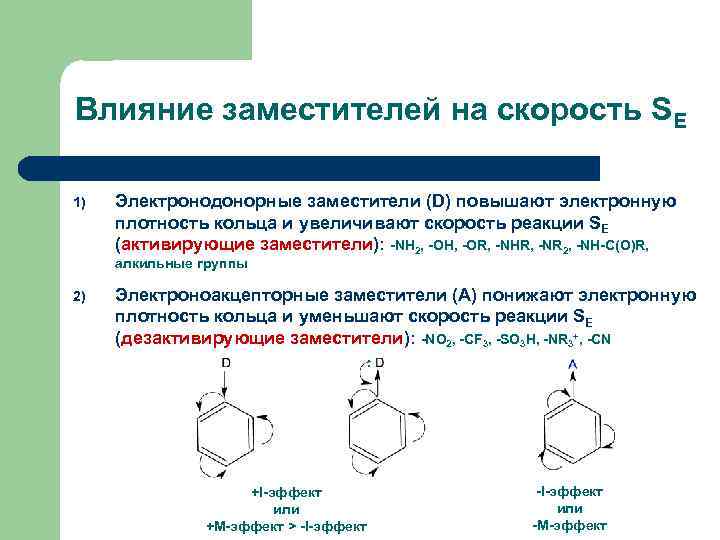 Влияние заместителей на скорость SE 1) Электронодонорные заместители (D) повышают электронную плотность кольца и