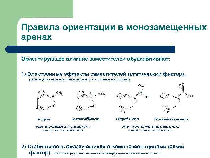 Правила ориентации в монозамещенных аренах Ориентирующее влияние заместителей обуславливают: 1) Электронные эффекты заместителей (статический