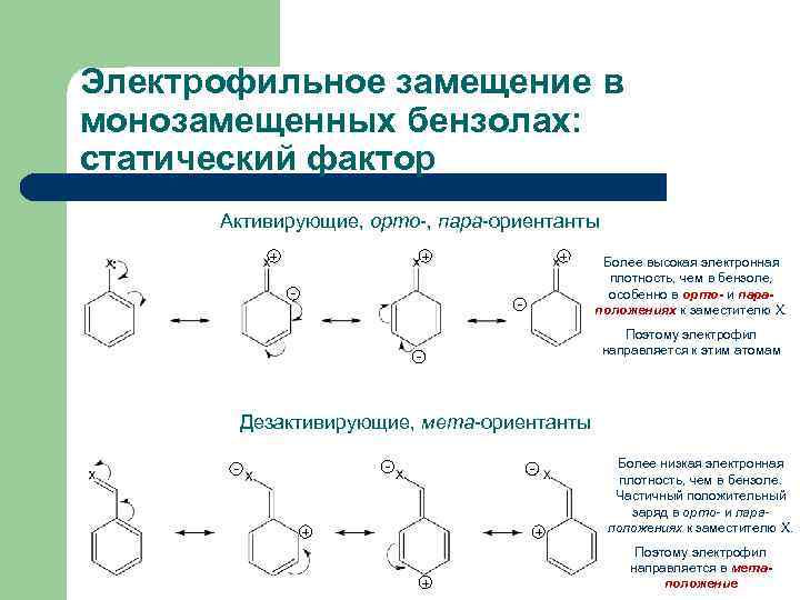 Электрофильное замещение в монозамещенных бензолах: статический фактор Активирующие, орто-, пара-ориентанты + : + -