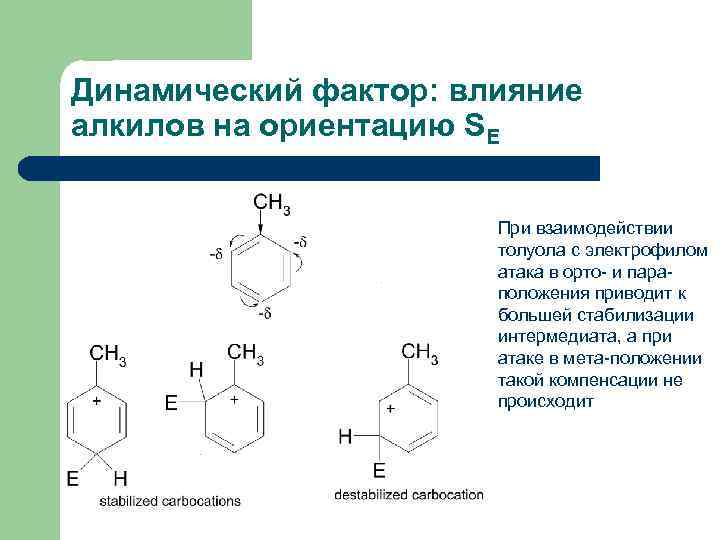 Динамический фактор: влияние алкилов на ориентацию SE При взаимодействии толуола с электрофилом атака в