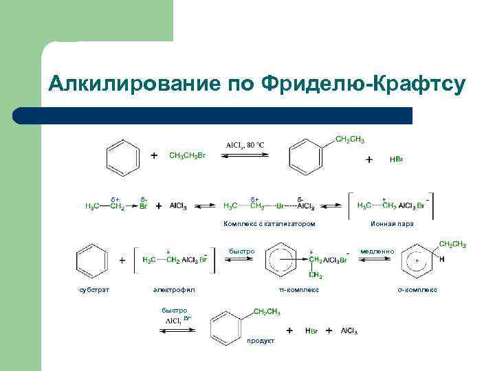 Алкилирование по Фриделю-Крафтсу δ+ δ- + Комплекс с катализатором + субстрат - быстро электрофил