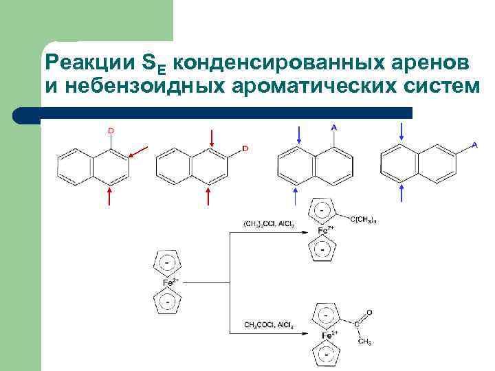 Реакции SE конденсированных аренов и небензоидных ароматических систем 