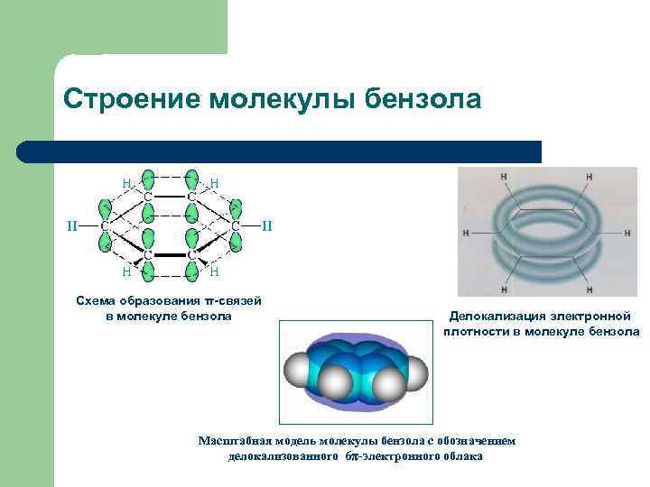 Строение молекулы бензола Схема образования π-связей в молекуле бензола Делокализация электронной плотности в молекуле