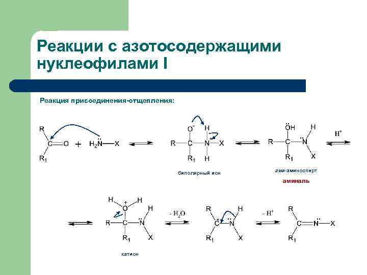 Реакции с азотосодержащими нуклеофилами I Реакция присоединения-отщепления: . . - . . гем-аминоспирт биполярный
