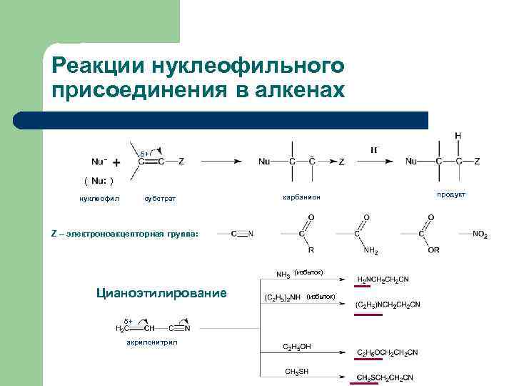 Реакции нуклеофильного присоединения в алкенах δ+ - - ( : ) нуклеофил субстрат карбанион