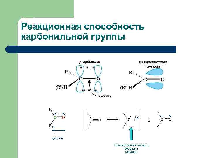 Реакционная способность карбонильной группы δ+ δ- + - δ+ Ξ диполь Значительный вклад в