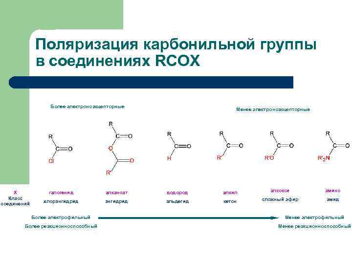 Разложение карбонатов схема