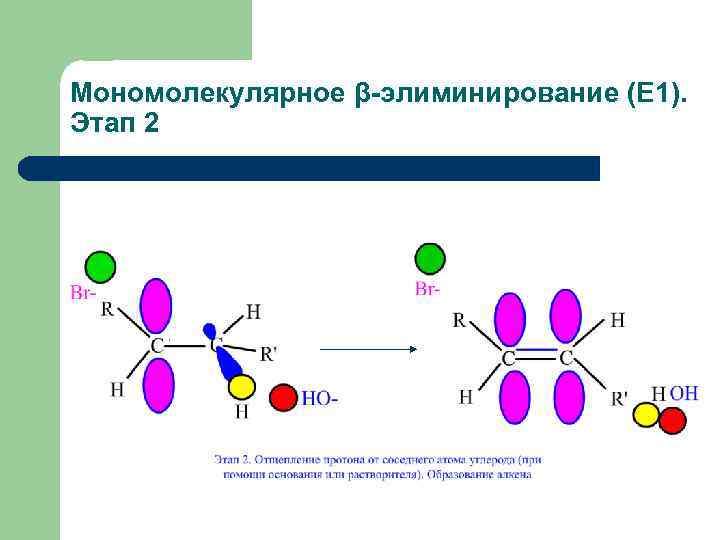 Методы элиминирования презентация