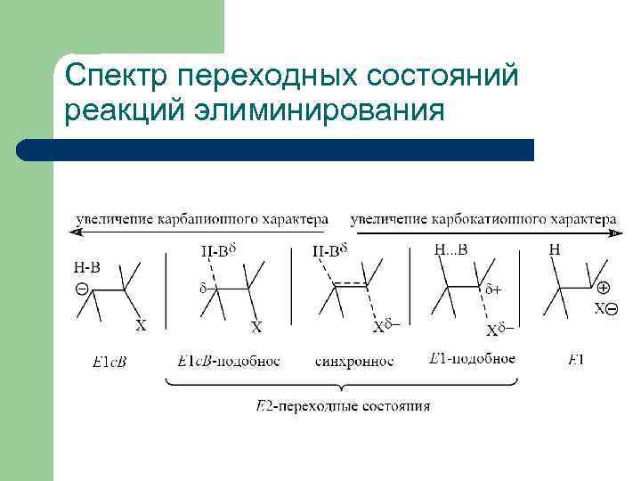 Состояние реакция