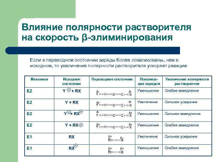 Порядок увеличения полярности. Полярность растворителей. Влияние растворителя на скорость химической реакции. Скорость реакции элиминирования. Влияние растворителя на механизм реакции.