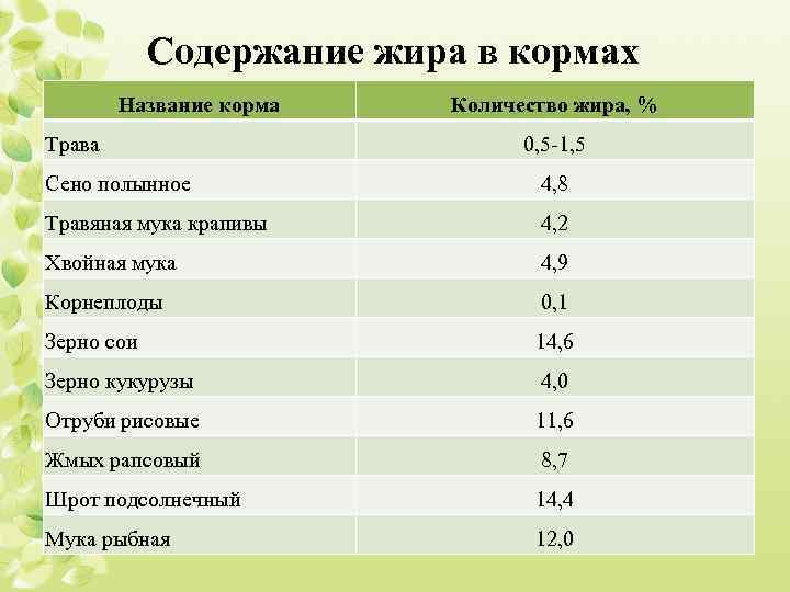 Традиционный выбор десерта из корнеплодов с невысоким содержанием сахаров