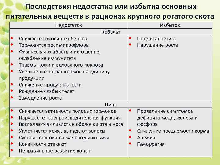 В случае недостатка