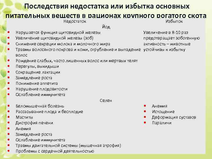 Последствия недостатка или избытка основных питательных веществ в рационах крупного рогатого скота Недостаток •