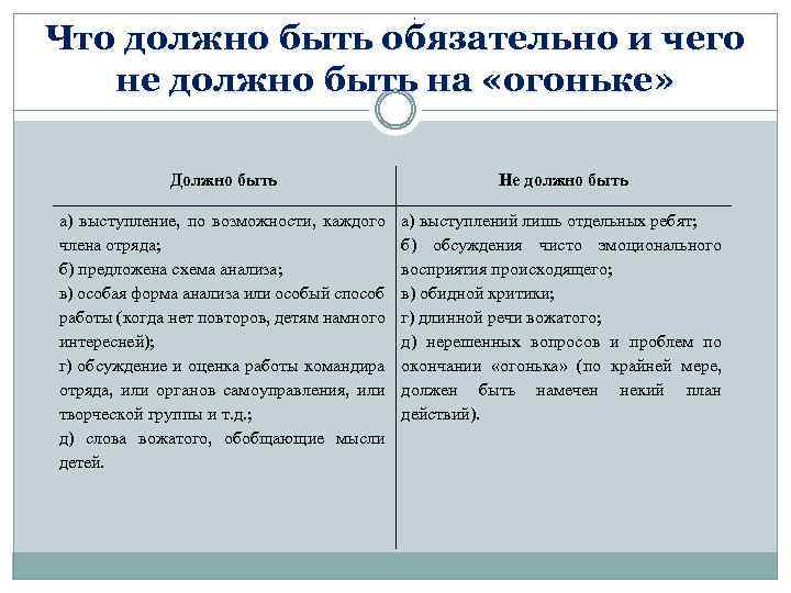 : Что должно быть обязательно и чего не должно быть на «огоньке» Должно быть