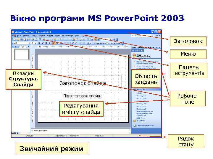 Вікно програми MS Power. Point 2003 Заголовок Меню Панель Вкладки Структура, Слайди Область завдань