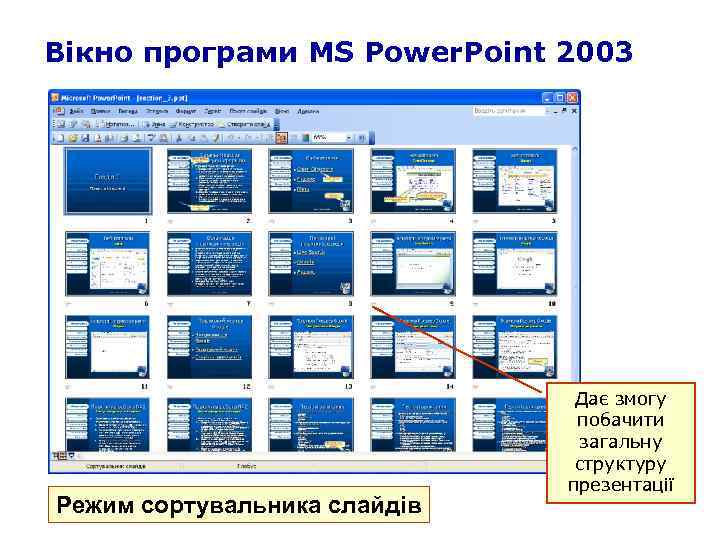 Вікно програми MS Power. Point 2003 Режим сортувальника слайдів Дає змогу побачити загальну структуру