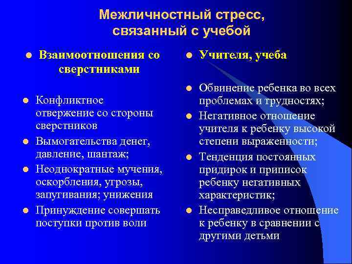 Межличностный стресс, связанный с учебой l l Взаимоотношения со сверстниками Конфликтное отвержение со стороны