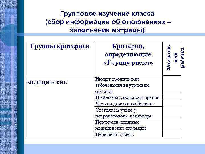 Группы критериев МЕДИЦИНСКИЕ Критерии, определяющие «Группу риска» Имеют хронические заболевания внутренних органов Проблемы с
