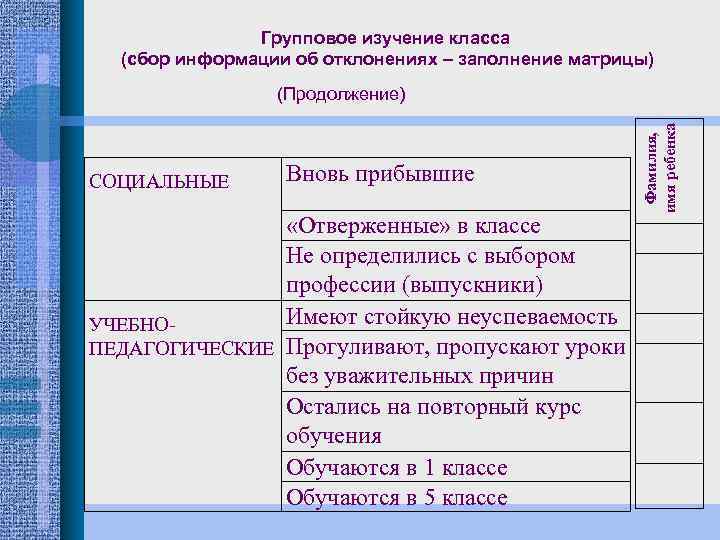 Групповое изучение класса (сбор информации об отклонениях – заполнение матрицы) СОЦИАЛЬНЫЕ Вновь прибывшие «Отверженные»