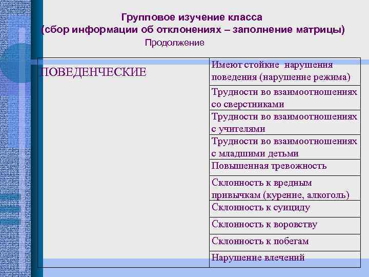Групповое изучение класса (сбор информации об отклонениях – заполнение матрицы) Продолжение ПОВЕДЕНЧЕСКИЕ Имеют стойкие