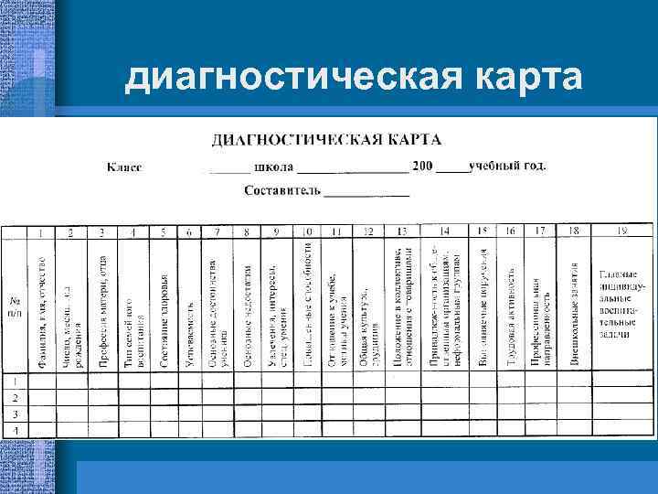 диагностическая карта 