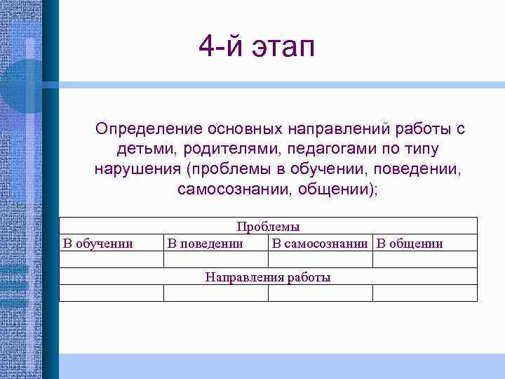 4 -й этап Определение основных направлений работы с детьми, родителями, педагогами по типу нарушения