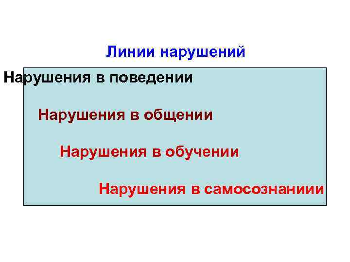 Линии нарушений Нарушения в поведении Нарушения в общении Нарушения в обучении Нарушения в самосознаниии