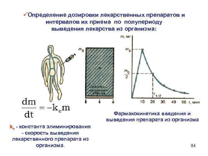 üОпределение дозировки лекарственных препаратов и интервалов их приема по полупериоду выведения лекарства из организма: