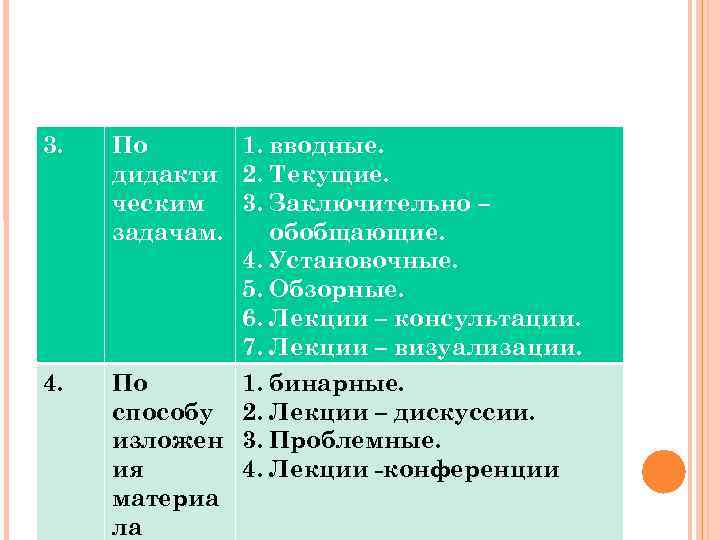 3. По 1. вводные. дидакти 2. Текущие. ческим 3. Заключительно – задачам. обобщающие. 4.