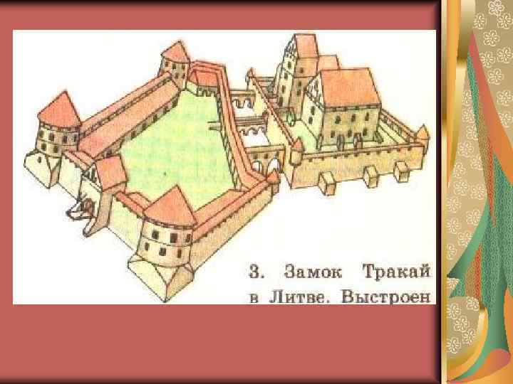 Феод в средневековой европе это. Феод это в древней Руси. Схема феодального владения. Феод картинки. План феодальной стены.