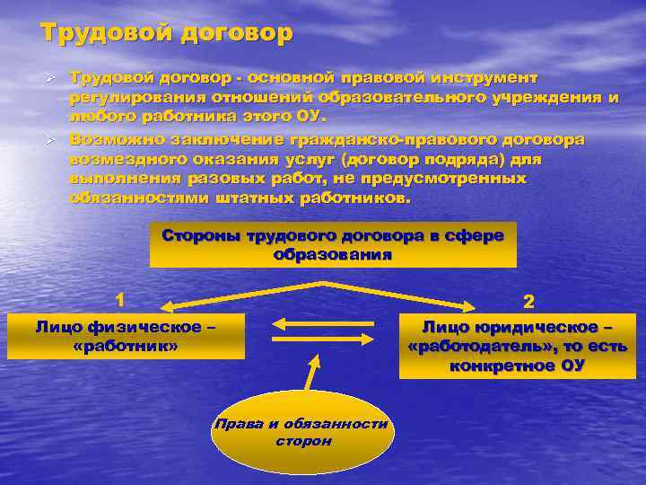 Трудовой договор - основной правовой инструмент регулирования отношений образовательного учреждения и любого работника этого