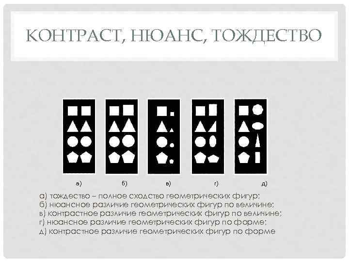 КОНТРАСТ, НЮАНС, ТОЖДЕСТВО а) б) в) г) д) а) тождество – полное сходство геометрических