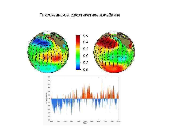 Тихоокеанское десятилетнее колебание 
