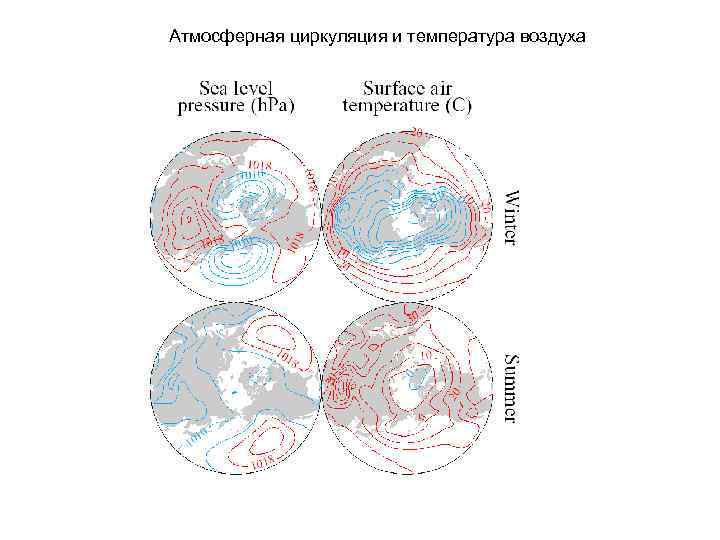 Атмосферная циркуляция и температура воздуха 