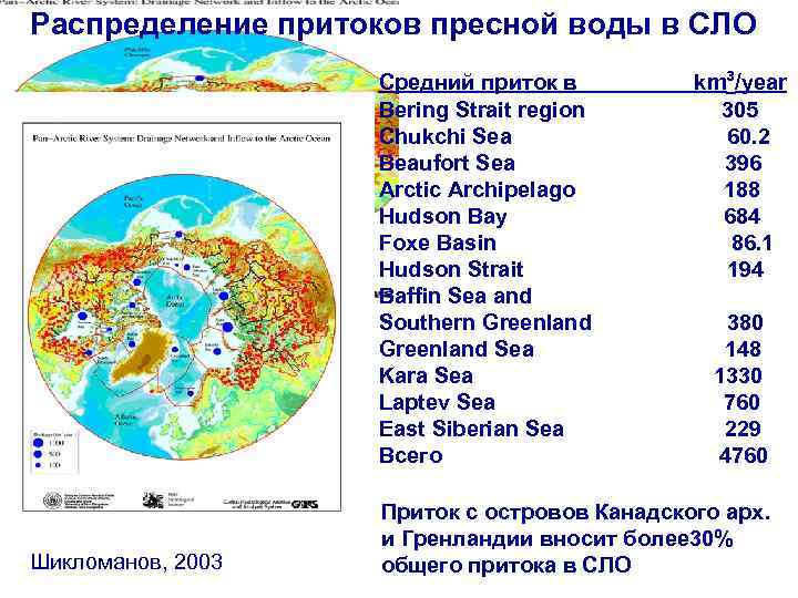 Распределение притоков пресной воды в СЛО Средний приток в km³/year Bering Strait region 305