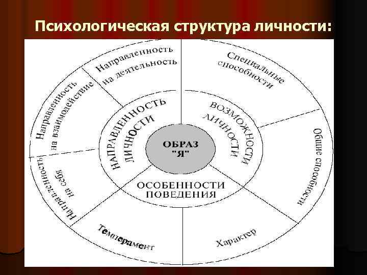 Психологическая структура личности. Индивидуальный жизненный стиль личности. Внешняя структура психологии. Жизненный стиль личности пример. Структура личности медицинского работника схема.