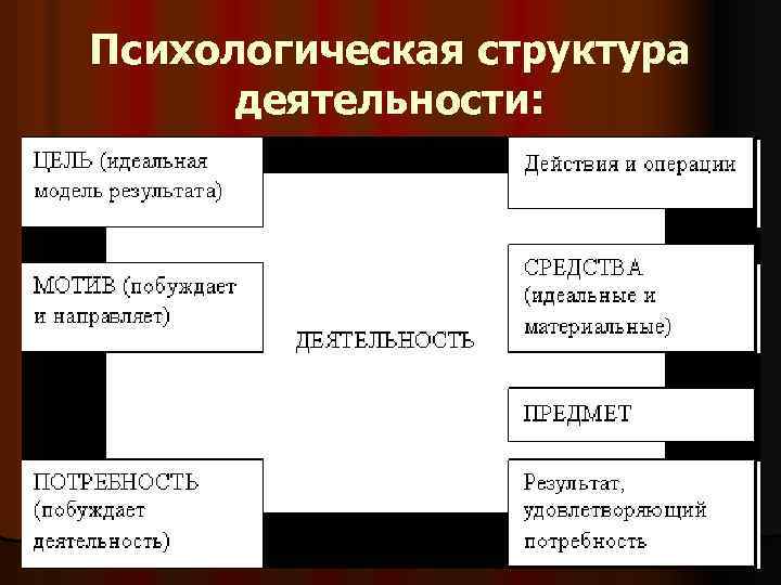 Психологическая структура