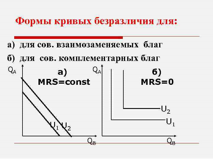Формы кривых безразличия для: а) для сов. взаимозаменяемых благ б) для сов. комплементарных благ